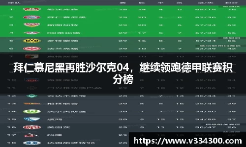 拜仁慕尼黑再胜沙尔克04，继续领跑德甲联赛积分榜