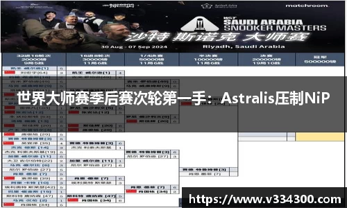 世界大师赛季后赛次轮第一手：Astralis压制NiP