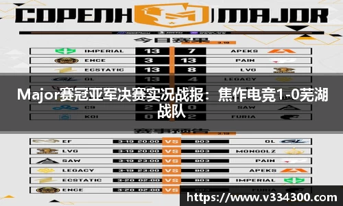 Major赛冠亚军决赛实况战报：焦作电竞1-0芜湖战队